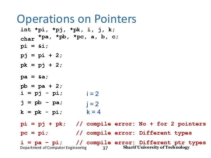 Operations on Pointers int *pi, *pj, *pk, i, j, k;