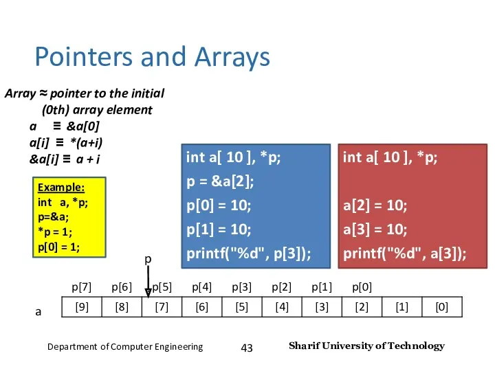 Pointers and Arrays a p int a[ 10 ], *p;