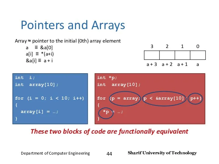 Pointers and Arrays int i; int array[10]; for (i =