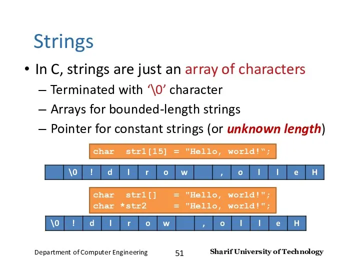 Strings In C, strings are just an array of characters