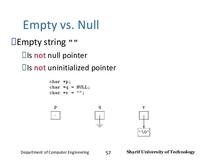 Empty vs. Null ⮚Empty string "" ⮚Is not null pointer ⮚Is not uninitialized pointer