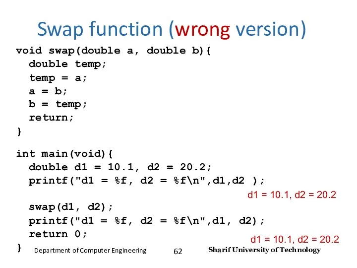 Swap function (wrong version) void swap(double a, double b){ temp