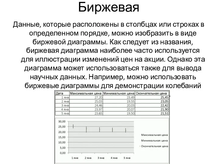 Биржевая Данные, которые расположены в столбцах или строках в определенном