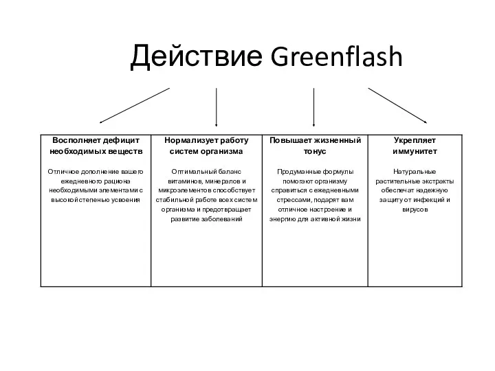 Действие Greenflash