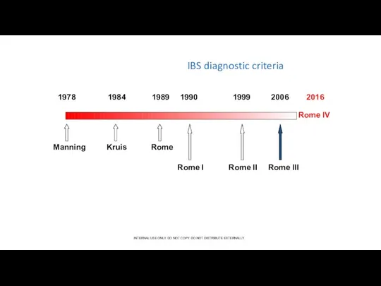 Manning Kruis Rome Rome I Rome II Rome III 1978 1984 1989 1990