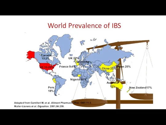 World Prevalence of IBS Adapted from Camilleri M, et al. Aliment Pharmacol Ther.