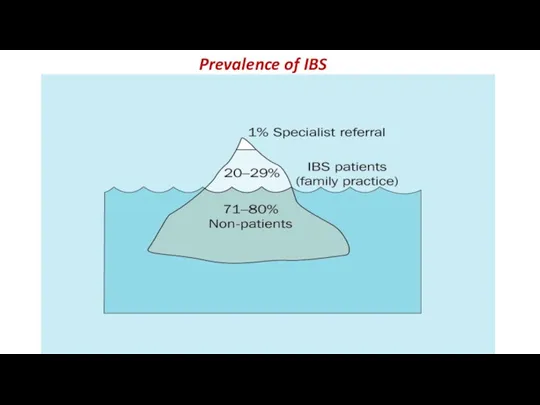 Prevalence of IBS