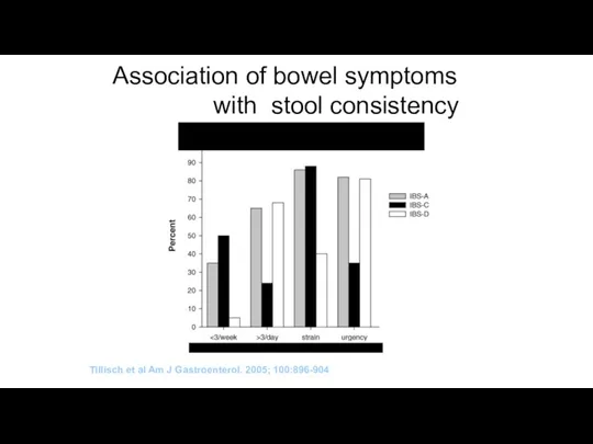 Association of bowel symptoms with stool consistency Tillisch et al Am J Gastroenterol. 2005; 100:896-904