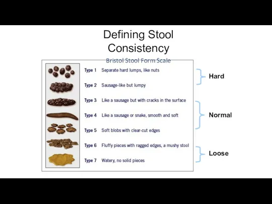 Defining Stool Consistency Bristol Stool Form Scale Hard Normal Loose