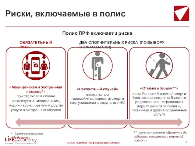 Риски, включаемые в полис * - далее сокращенно «Медицина» **