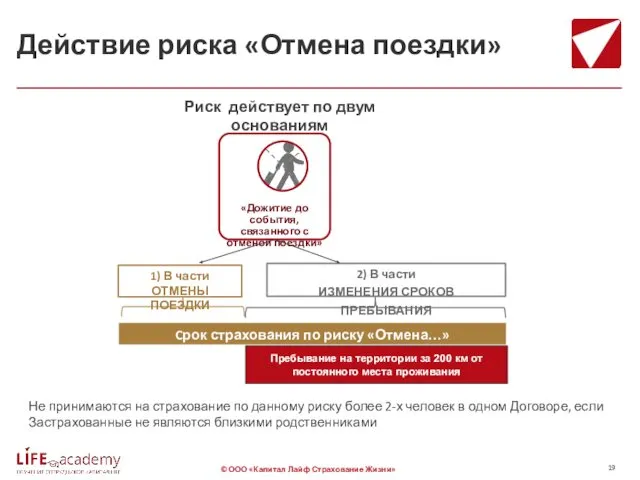 Действие риска «Отмена поездки» 1) В части ОТМЕНЫ ПОЕЗДКИ 2) В части ИЗМЕНЕНИЯ