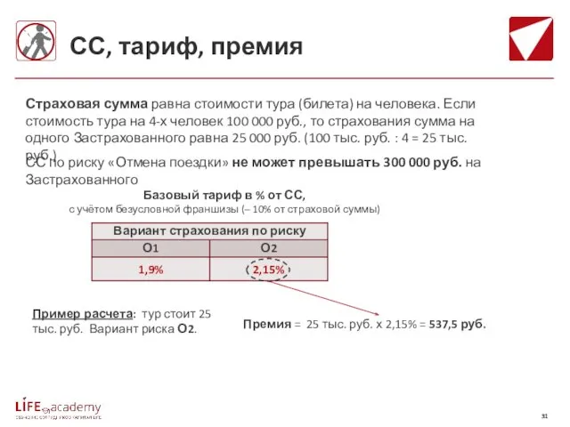 Страховая сумма равна стоимости тура (билета) на человека. Если стоимость тура на 4-х