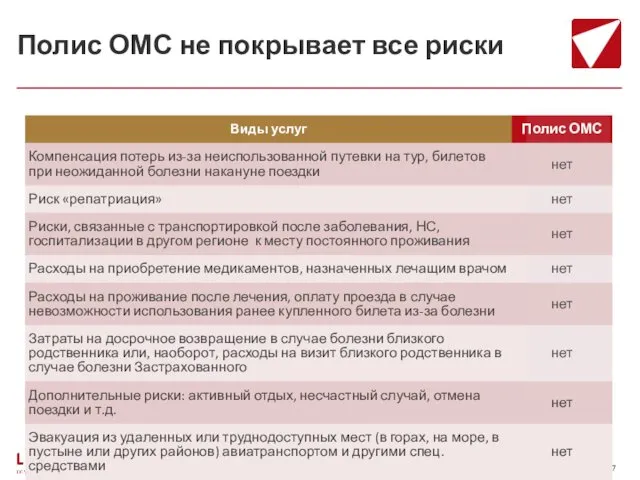 Полис ОМС не покрывает все риски