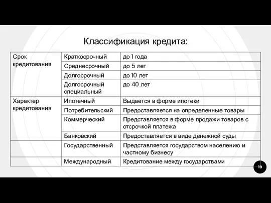 Классификация кредита: