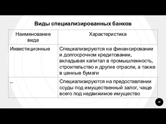 Виды специализированных банков