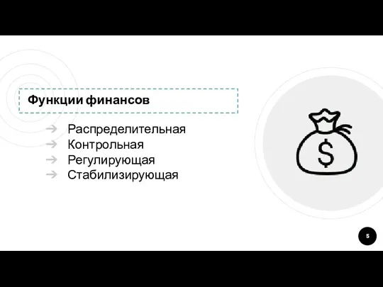 Функции финансов Распределительная Контрольная Регулирующая Стабилизирующая