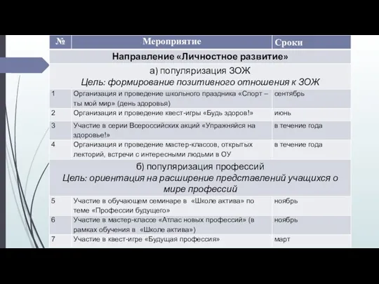 ПЛАН МЕРОПРИЯТИЙ по развитию основных направлений деятельности РДШ в г.Стерлитамак на 2017-2018 учебный год