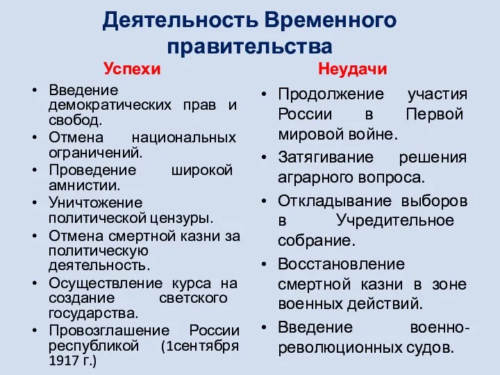 Деятельность Временного правительства Успехи Введение демократических прав и свобод. Отмена