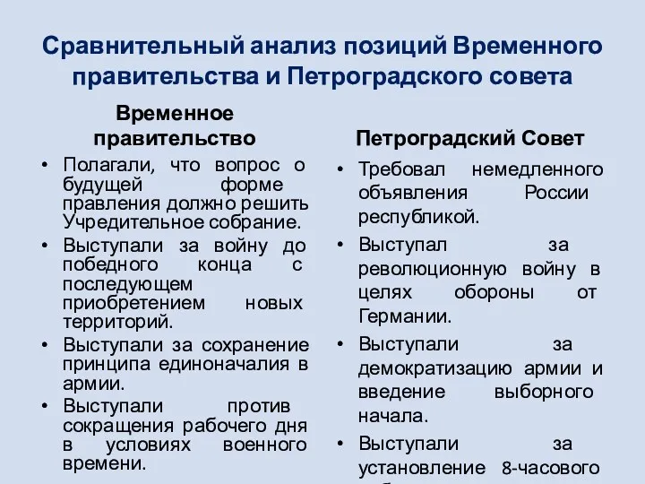 Сравнительный анализ позиций Временного правительства и Петроградского совета Временное правительство Полагали, что вопрос