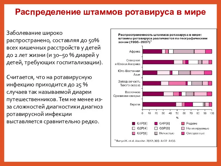 Распределение штаммов ротавируса в мире Заболевание широко распространено, составляя до