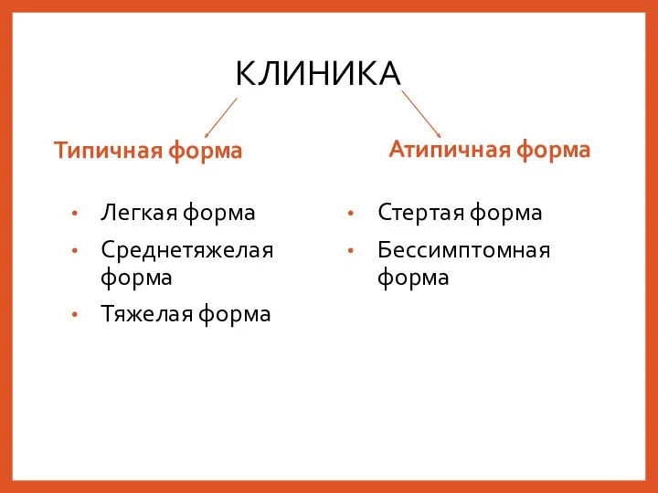 КЛИНИКА Типичная форма Легкая форма Среднетяжелая форма Тяжелая форма Атипичная форма Стертая форма Бессимптомная форма