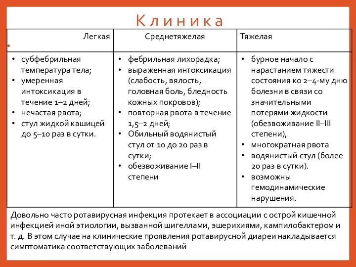 К л и н и к а Довольно часто ротавирусная