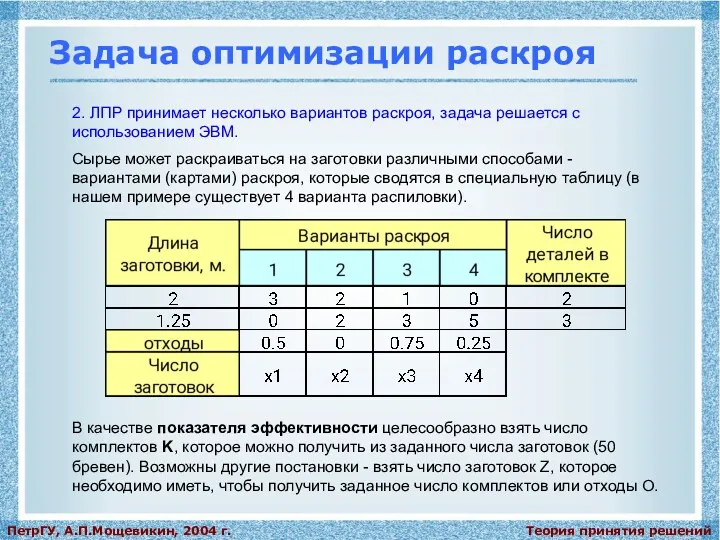 Теория принятия решений ПетрГУ, А.П.Мощевикин, 2004 г. Задача оптимизации раскроя