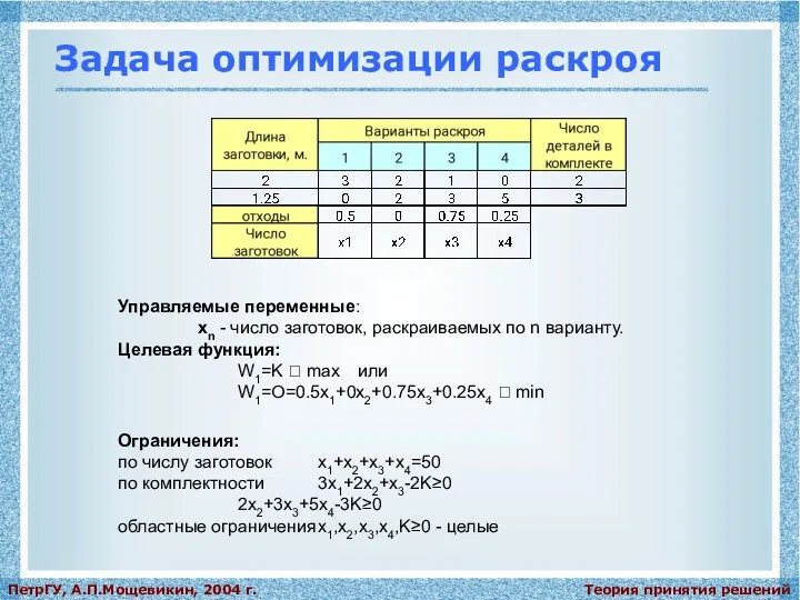 Теория принятия решений ПетрГУ, А.П.Мощевикин, 2004 г. Задача оптимизации раскроя