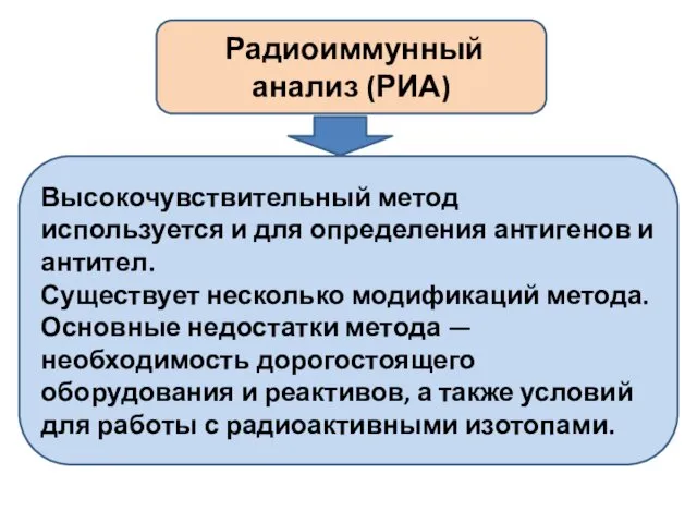 Радиоиммунный анализ (РИА) Высокочувствительный метод используется и для определения антигенов