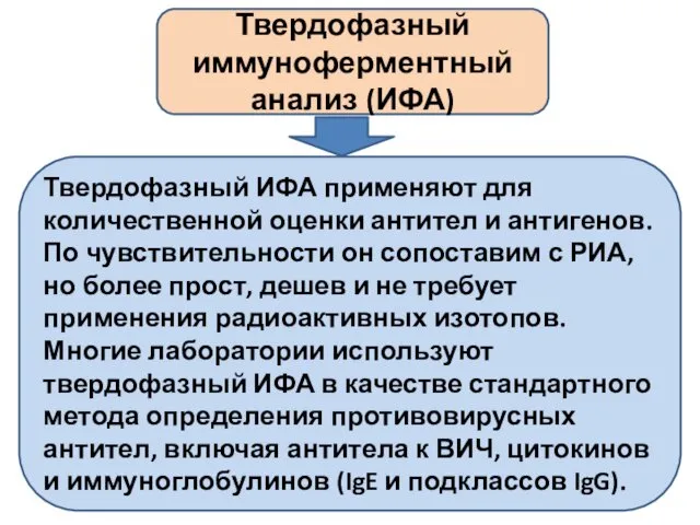 Твердофазный иммуноферментный анализ (ИФА) Твердофазный ИФА применяют для количественной оценки