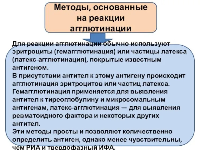 Методы, основанные на реакции агглютинации Для реакции агглютинации обычно используют