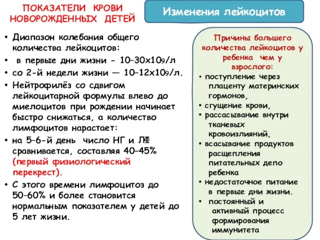 ПОКАЗАТЕЛИ КРОВИ НОВОРОЖДЕННЫХ ДЕТЕЙ Диапазон колебания общего количества лейкоцитов: в