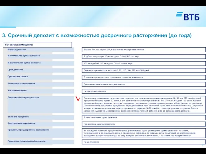 3. Срочный депозит с возможностью досрочного расторжения (до года) Условия размещения .