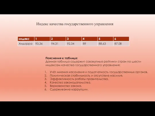 Пояснения к таблице: Данная таблица содержит совокупные рейтинги стран по