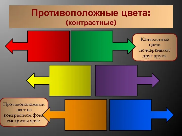 Контрастные цвета подчеркивают друг друга. Противоположный цвет на контрастном фоне смотрится ярче. Противоположные цвета: (контрастные)