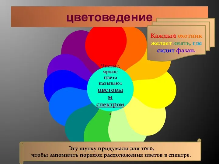 цветоведение Чистые, яркие цвета называют цветовым спектром. Каждый охотник желает