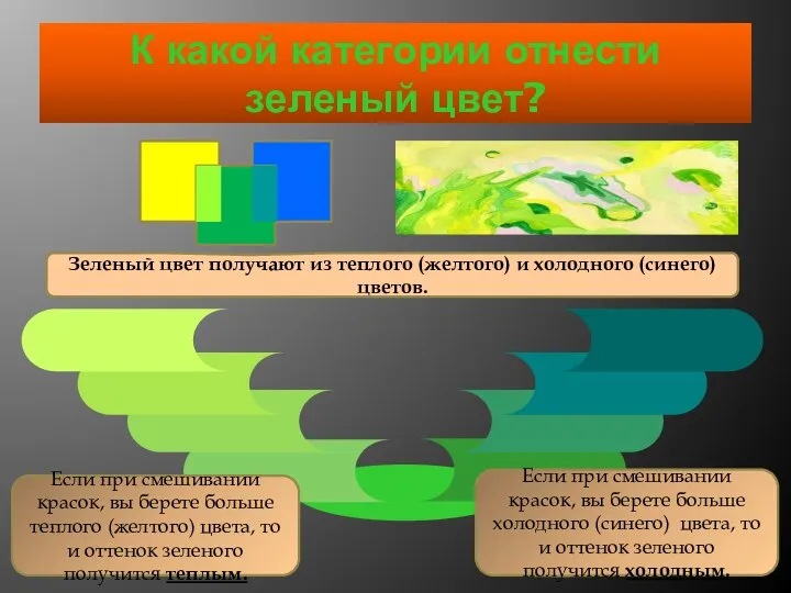 К какой категории отнести зеленый цвет? Зеленый цвет получают из