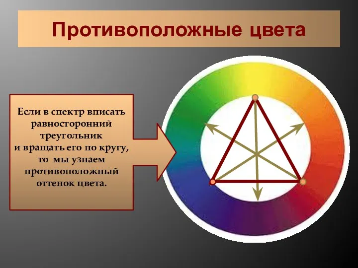 Противоположные цвета Если в спектр вписать равносторонний треугольник и вращать