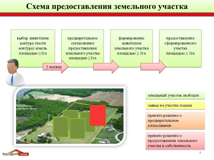 выбор заявителем контура (части контура) земель площадью ≥1га формирование заявителем