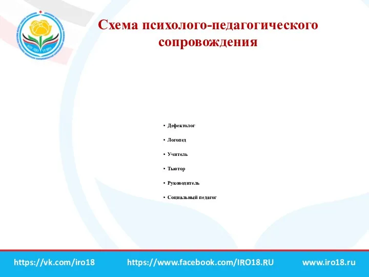 Схема психолого-педагогического сопровождения www.iro18.ru https://vk.com/iro18 https://www.facebook.com/IRO18.RU Ребёнок с ОВЗ Психолог