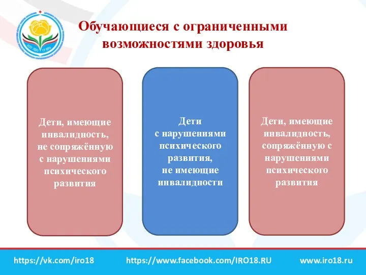 Обучающиеся с ограниченными возможностями здоровья www.iro18.ru https://vk.com/iro18 https://www.facebook.com/IRO18.RU Дети, имеющие