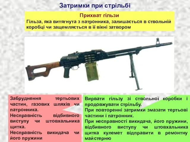 Затримки при стрільбі Забруднення тертьових частин, газових шляхів чи патронника.