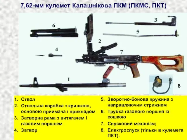 7,62-мм кулемет Калашнікова ПКМ (ПКМС, ПКТ) 8