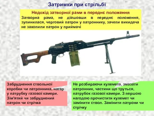 Затримки при стрільбі Забруднення ствольної коробки чи патронника, нагар у