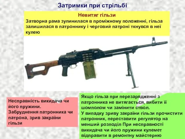 Затримки при стрільбі Несправність викидача чи його пружини. Забруднення патронника