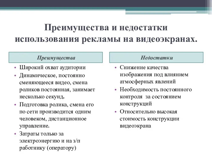 Преимущества и недостатки использования рекламы на видеоэкранах. Преимущества Недостатки Широкий