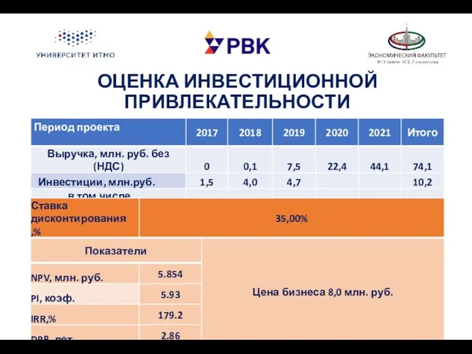 ОЦЕНКА ИНВЕСТИЦИОННОЙ ПРИВЛЕКАТЕЛЬНОСТИ