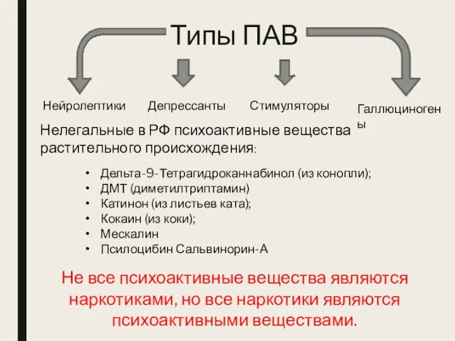 Типы ПАВ Нейролептики Депрессанты Стимуляторы Галлюциногены Не все психоактивные вещества