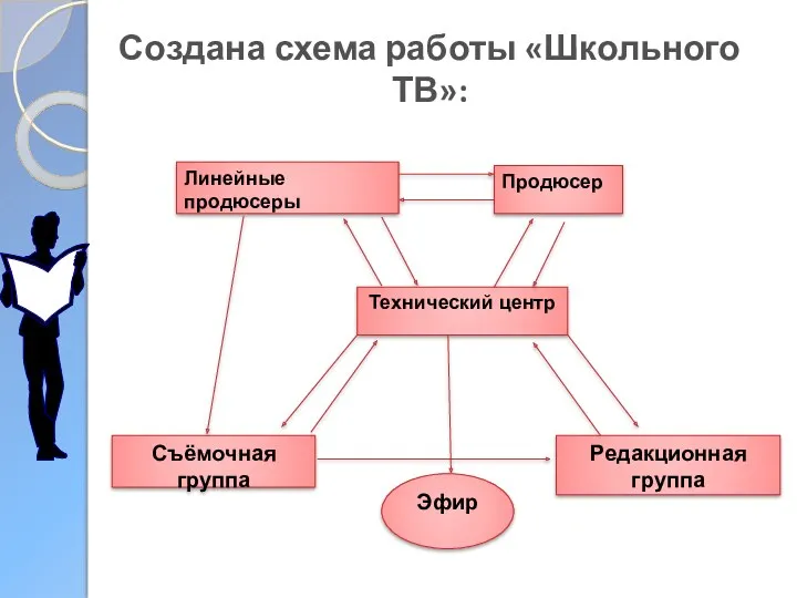 Создана схема работы «Школьного ТВ»: