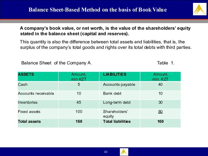 Balance Sheet-Based Method on the basis of Book Value A company’s book value,